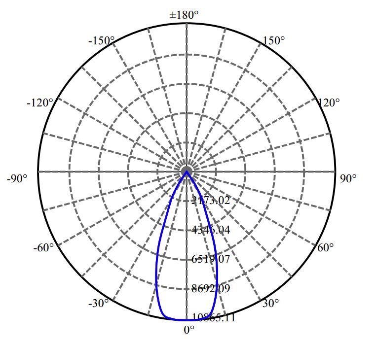Nata Lighting Company Limited - Aluminium Reflector